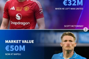 九游体育官网入口-德转列离开曼联后身价上涨球员：小麦、伊兰加、安东尼在列