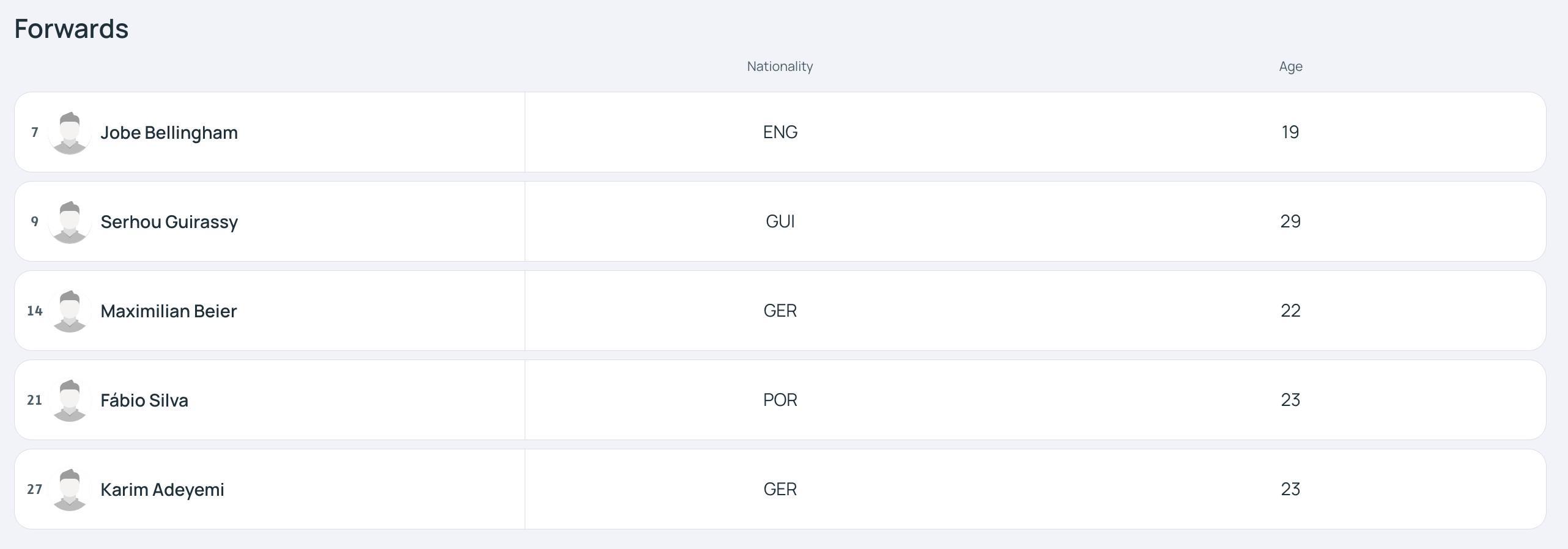 九游体育官网入口-多特欧冠大名单:吉拉西领衔,施洛特贝克、埃姆雷-詹在列