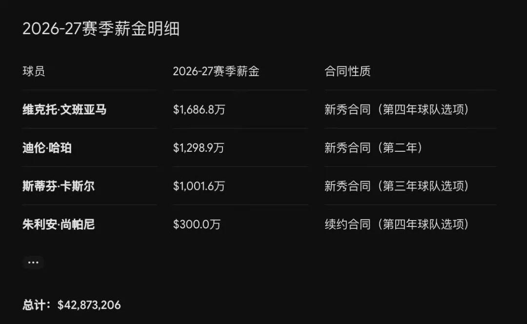 九游体育官网入口-年薪破亿！文班亚马！你真无敌了！！！